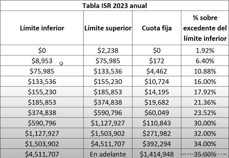 ¿Cuánto cobra el SAT por facturar? La verdad sobre los costos reales y los mitos del sistema fiscal mexicano