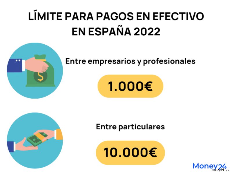 ¿Cuánto dinero es legal tener en efectivo en España? Límites, multas y la realidad de tu colchón