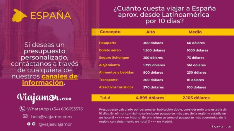 ¿Cuánto dinero necesitas tener en el banco para emigrar a España? Guía técnica sobre el costo real de tu sueño europeo