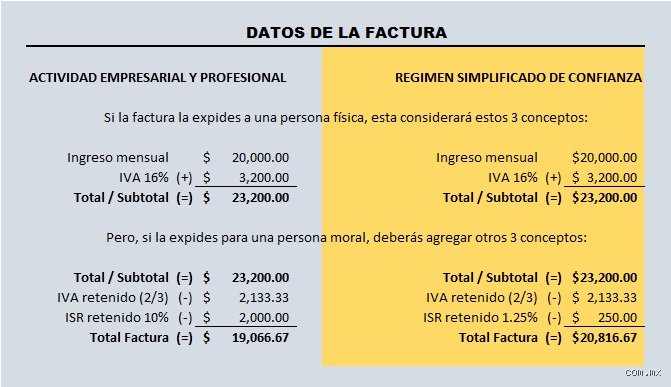 ¿Cuánto dinero puedo facturar como persona física sin que Hacienda me ponga en su punto de mira?