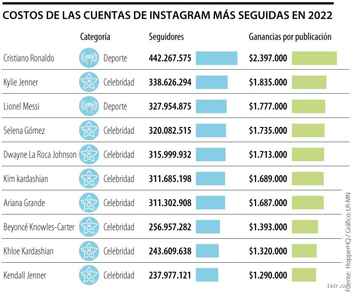 ¿Cuánto dinero representan 10.000 seguidores en Instagram? Guía realista sobre la monetización en la era del microinfluencer