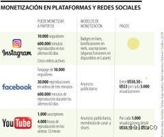 ¿Cuánto dinero representan 1000 visualizaciones en Instagram Reels? La verdad sobre el algoritmo monetario
