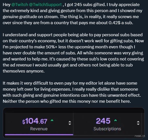 ¿Cuánto dinero representan 12.000 dólares en suscripciones regaladas en Twitch y por qué no todo llega al streamer?
