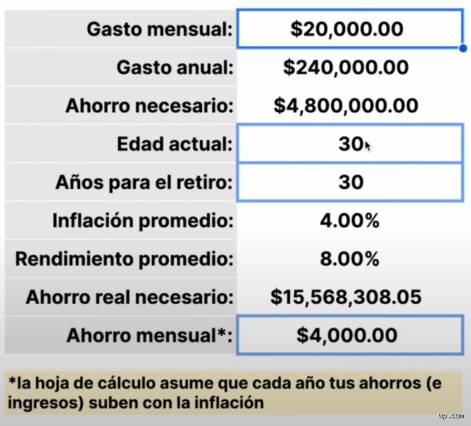 ¿Cuánto dinero se considera un buen ahorro? La verdad incómoda sobre tu colchón financiero y la libertad real