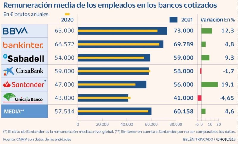 ¿Cuánto dinero suele tener la gente en el banco habitualmente y por qué esa cifra te va a sorprender?