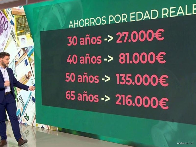 ¿Cuánto dinero tienen ahorrados la mayoría de las personas de 40 años? La cruda realidad frente a las metas ideales