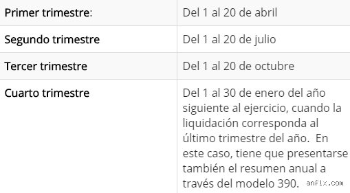 Todo lo que necesitas saber sobre cuánto es la multa si no pago el IVA y cómo evitar el desastre financiero