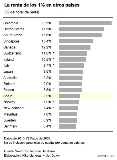 ¿Cuánto gana realmente el 1% que más gana en España? Radiografía de la élite salarial en 2026