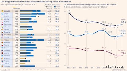 ¿Cuánto gana un migrante al mes en España? La realidad descarnada detrás de las cifras oficiales y la economía sumergida