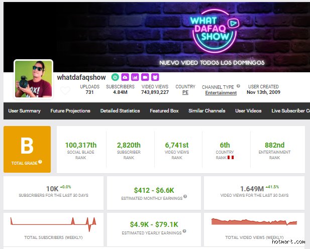 ¿Cuánto gana una persona con 50.000 suscriptores? La cruda realidad económica tras la cifra mágica del medio platino