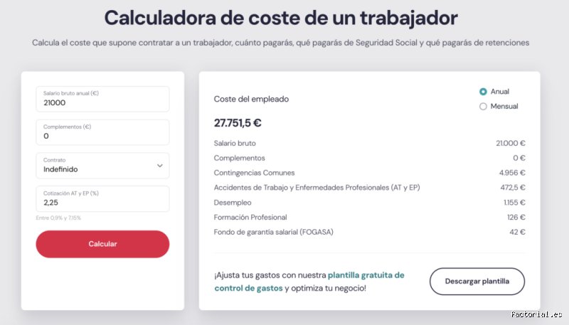 El coste real de un trabajador que cobra 1500 euros netos: lo que la nómina no te cuenta
