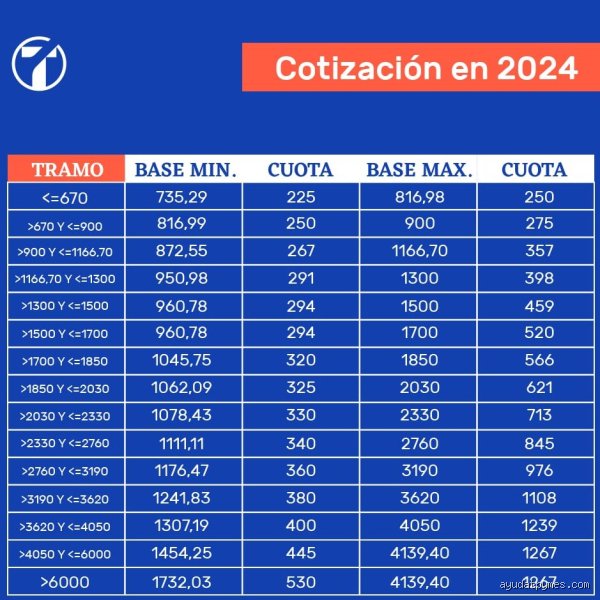 ¿Cuánto puede facturar una persona sin ser autónoma en 2026? La guía definitiva frente al laberinto de la Seguridad Social