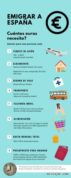 ¿Cuánto se gana sin papeles en España? Realidad cruda, salarios en la sombra y el coste de la invisibilidad