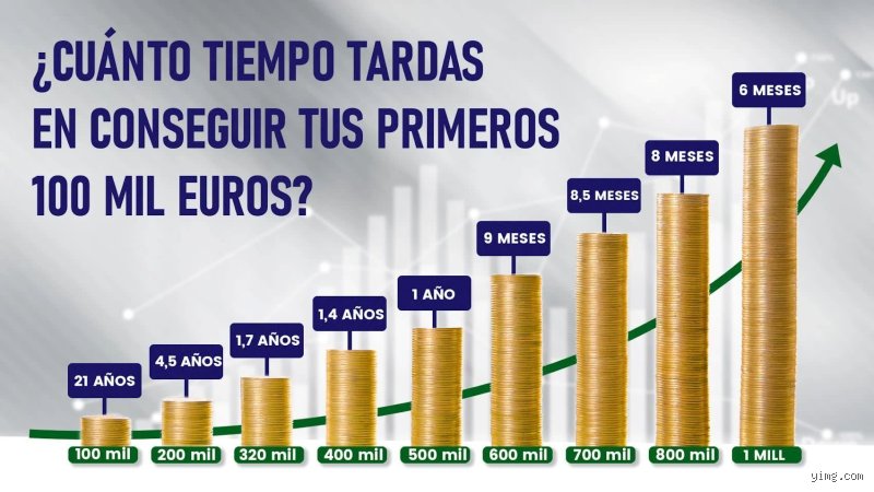 ¿Cuánto son 21 mil euros al año? Realidades de un sueldo mileurista en la España actual
