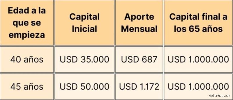 ¿Cuánto son 50.000 dólares al año mensualmente? La realidad financiera tras el salario de la clase media estadounidense