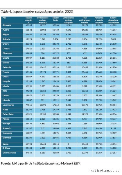 ¿Cuánto te cobran de impuestos por trabajar? La cruda realidad tras tu nómina que nadie te explica con claridad