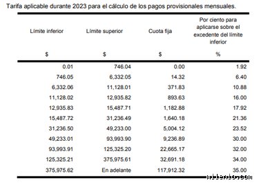 ¿Cuánto te quita el SAT por cada 100 mil pesos? El desglose real que tu bolsillo necesita entender hoy