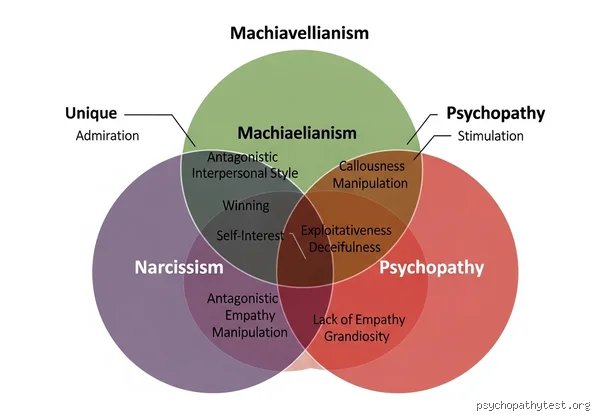 ¿Existe realmente la tríada oscura? Un análisis sobre la validez científica de la maldad humana moderna