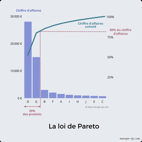 Por qué explica la regla 80 20 el caos invisible que gobierna tus resultados y tu tiempo libre