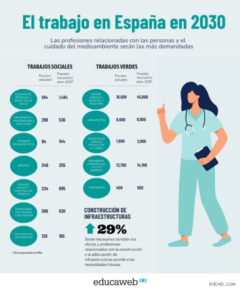 ¿Habrá empleos en 2030? El gran dilema entre el colapso del trabajo tradicional y la metamorfosis digital