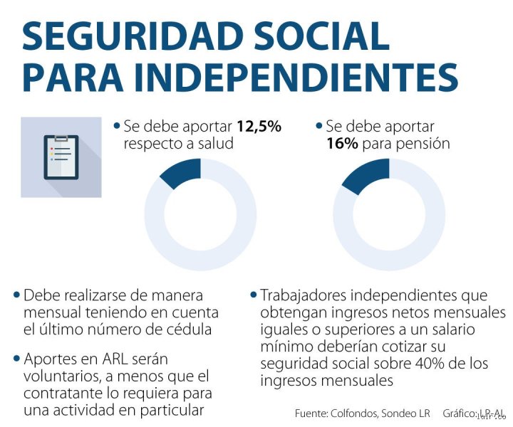 ¿Merece la pena pagar las cotizaciones voluntarias a la Seguridad Social? Radiografía de una inversión que pocos comprenden
