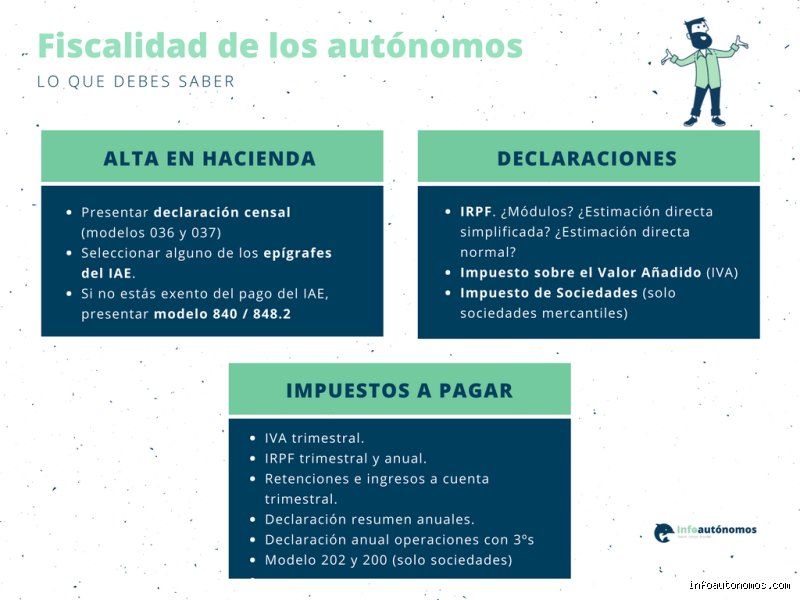 ¿Tengo que pagar impuestos si soy autónomo? Guía definitiva para entender el laberinto fiscal español sin perder la cordura