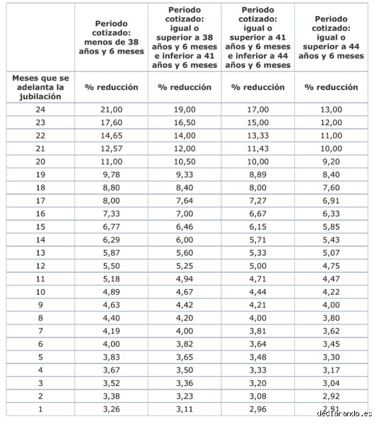 ¿Es posible que un autónomo se puede jubilar a los 60 años o es un simple espejismo legal en España?