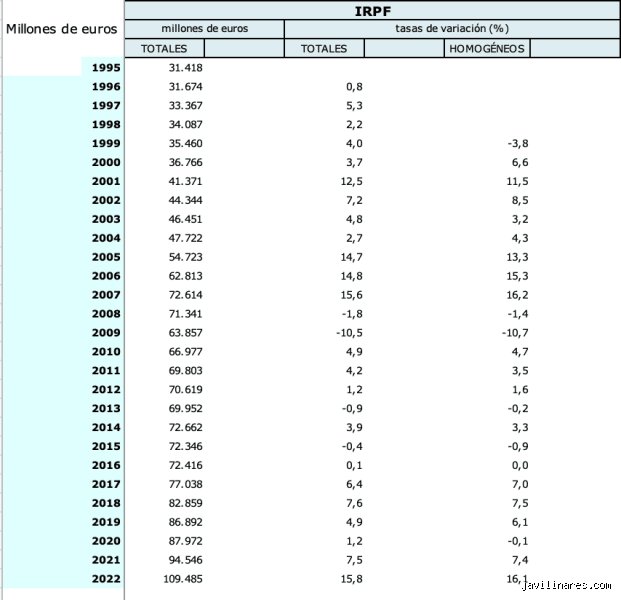 ¿Un patrimonio neto de 3 millones es bueno? Desgranamos la realidad financiera tras la cifra mágica del éxito
