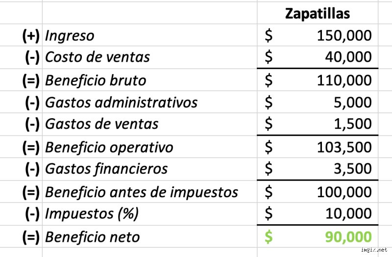 ¿Cómo se calculan los ingresos brutos de una empresa? La guía definitiva para entender la caja real de tu negocio