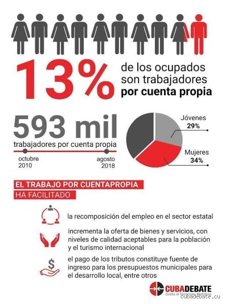 ¿Cuál es el ingreso bruto de las personas que trabajan por cuenta propia y por qué la cifra real suele ser un espejismo financiero?