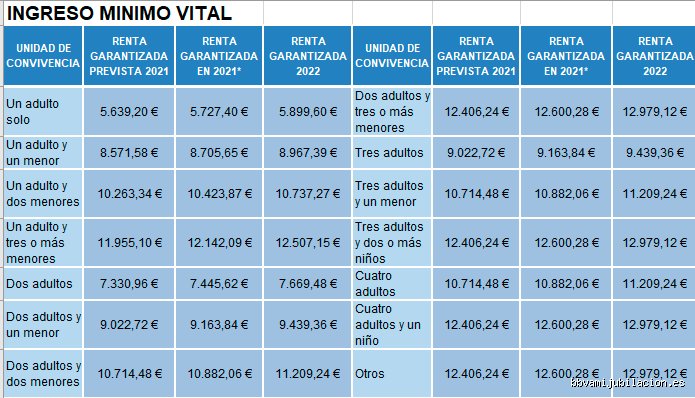 ¿Cuál es el ingreso mínimo que puedes obtener sin pagar impuestos en 2026? Guía exhaustiva para entender el umbral de exención fiscal