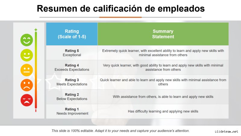 ¿Cuál es la calificación del empleado de 1 a 5 y por qué tu sistema actual probablemente esté fallando?