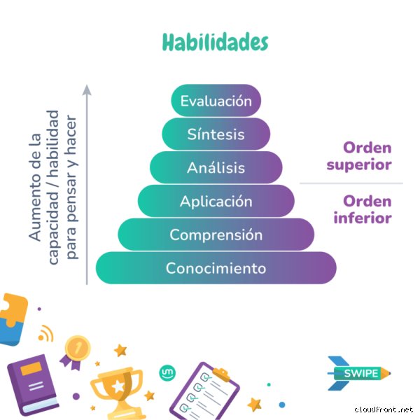 ¿Cuáles son las habilidades de nivel 4 y por qué definen hoy el éxito en la economía del conocimiento?