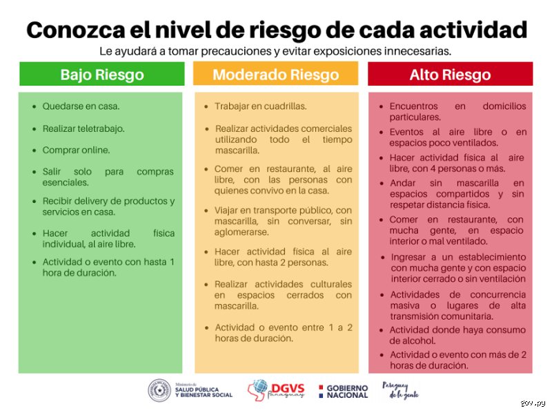 ¿Cuáles son los 3 niveles de riesgo? Guía técnica para entender la gestión de amenazas en entornos de alta incertidumbre
