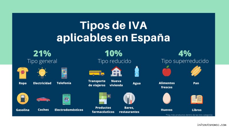 Guía definitiva sobre cuáles son los 4 tipos de IVA: un laberinto fiscal que afecta directamente a tu bolsillo cada día