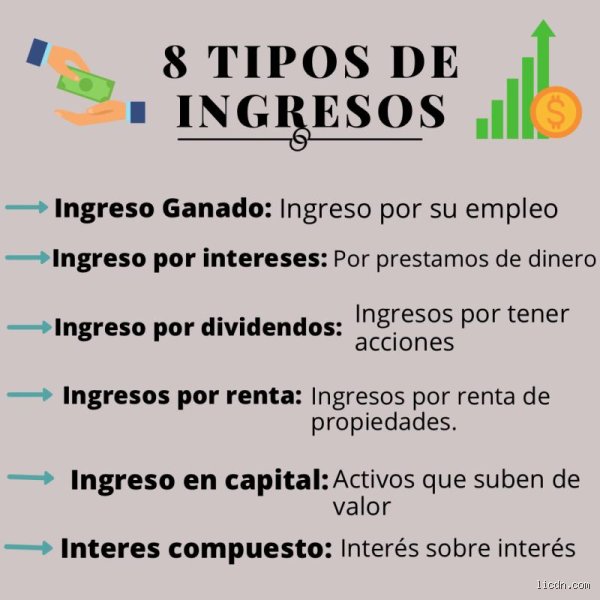 ¿Cuáles son los 5 tipos de ingresos y por qué depender de una sola nómina es un suicidio financiero silencioso?