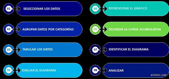 Cómo dominar el análisis de datos mediante los pasos para realizar un diagrama de Pareto con precisión quirúrgica
