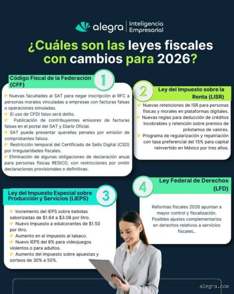 ¿Cuándo entra en vigor la reforma fiscal de 2026? Calendario real y laberinto legislativo para el contribuyente