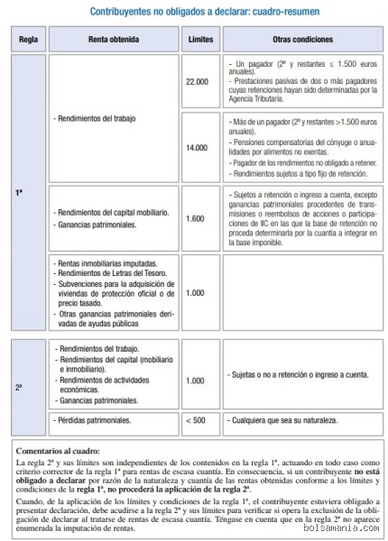 ¿Cuándo estoy obligado a pagar IRPF? Guía para no perderse en el laberinto de la Agencia Tributaria