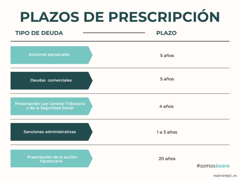 ¿Cuándo prescribe la deuda de IVA? Todo lo que Hacienda no quiere que sepas sobre los plazos de caducidad tributaria