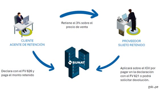Guía definitiva sobre cuándo retienen el 3% en operaciones inmobiliarias con no residentes y cómo evitar el susto fiscal