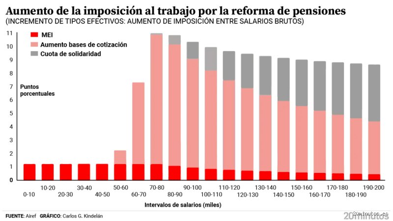¿Cuánta gente gana más de 50.000 euros en España? Radiografía real de los salarios que rompen la barrera de la clase media
