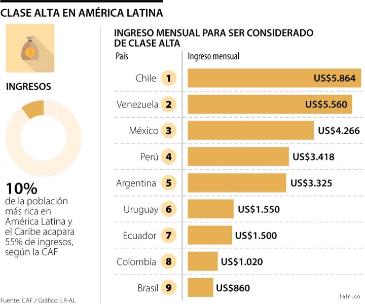 ¿Cuánto debe ganar una persona mensualmente?