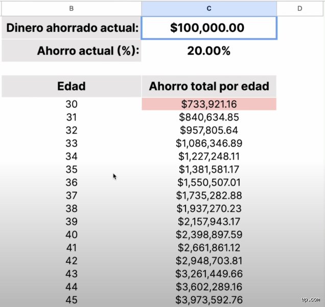 ¿Cuánto debería tener ahorrado en mi pensión a los 30 años para no trabajar hasta el fin de los tiempos?