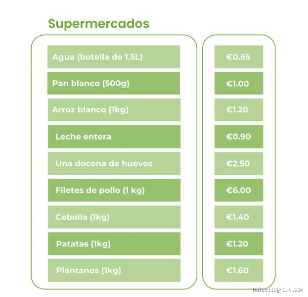 ¿Cuánto dinero necesitas al mes para vivir cómodamente en España? Guía realista de costes y presupuestos actualizados