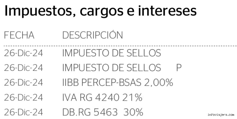 ¿Cuánto es el impuesto por pagar en dólares? Guía definitiva sobre la carga tributaria en transacciones con divisas