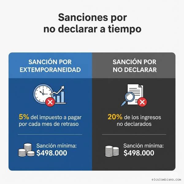 ¿Cuánto es la multa si no declaras renta? Todo lo que Hacienda no te cuenta sobre el olvido más caro del año