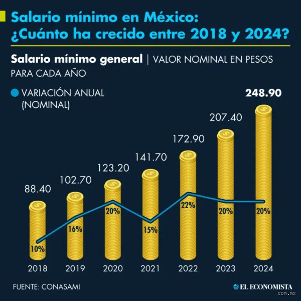 ¿Cuánto es lo mínimo que se puede ganar al mes? Guía completa sobre el suelo salarial en 2026