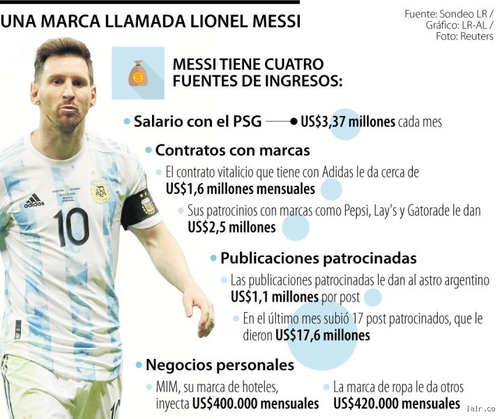 ¿Cuánto gana Messi al año en 2026? Desglosamos la fortuna real del astro argentino en Miami
