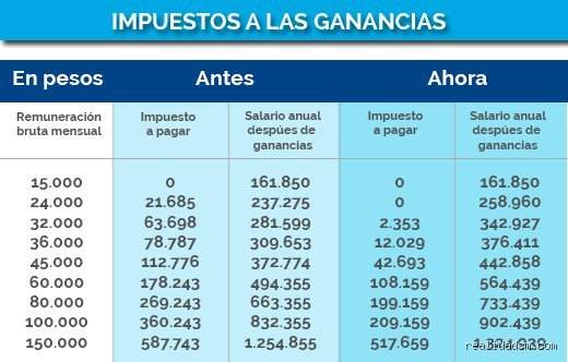 ¿Cuánto impuesto pagaría por 100.000 euros en España? La guía definitiva para no perder el sueño ante Hacienda